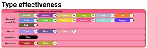 gallade weakness